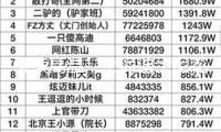繼續高溫，上海迪士尼花車巡游和其他室外表演將依據氣候調整